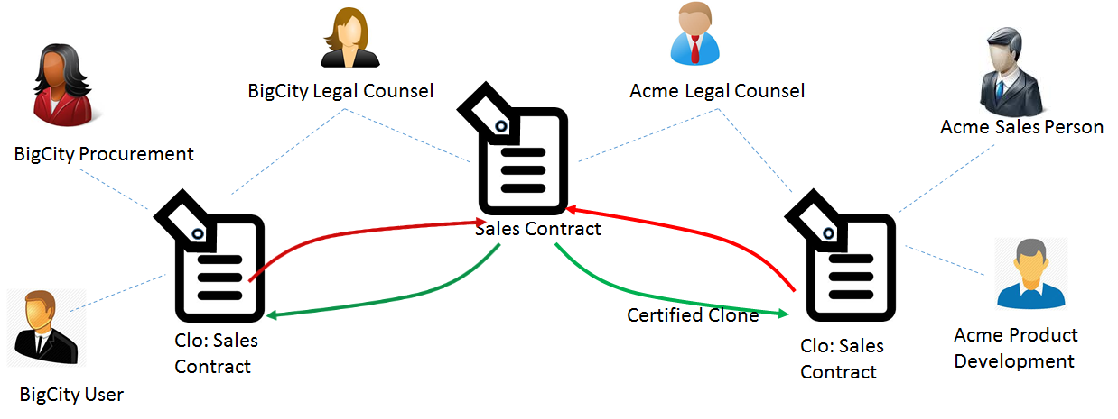 contract-negotiation-flow