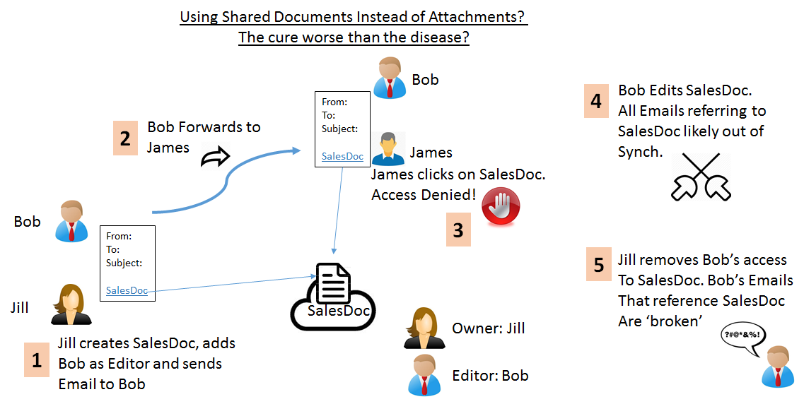 shared-docs-instead-of-attachments