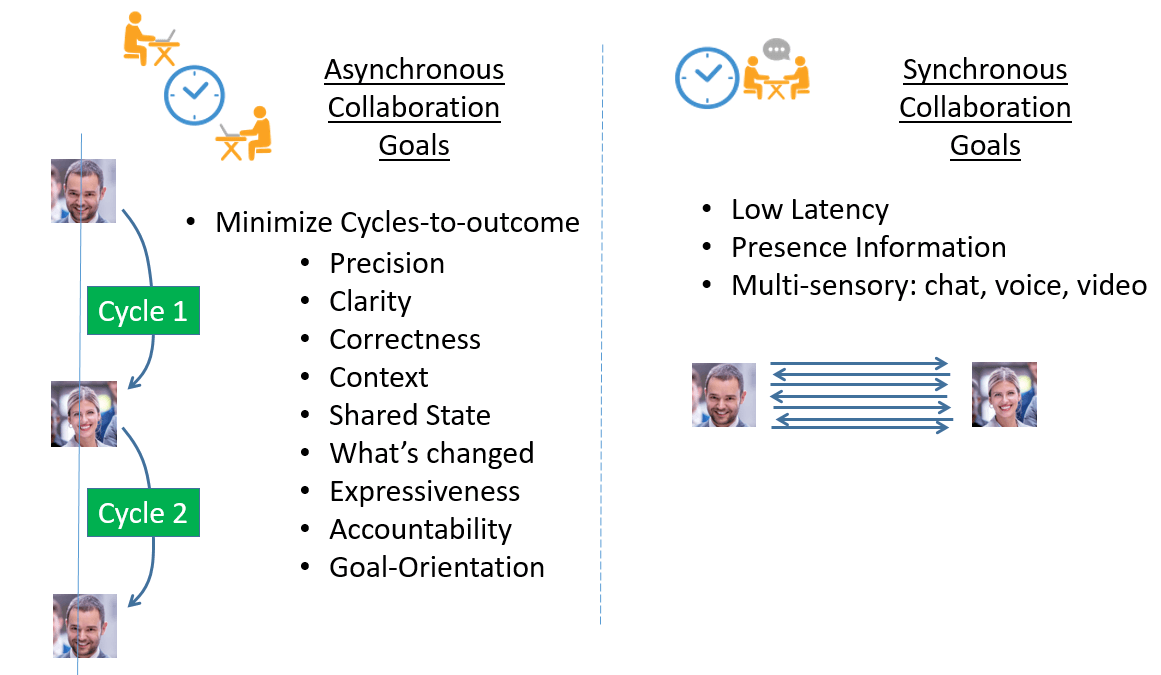 Asynchronous vs Synchronous Goals